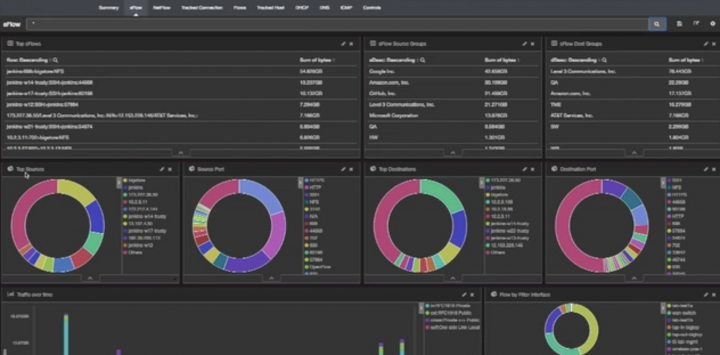 Network Monitoring Tools